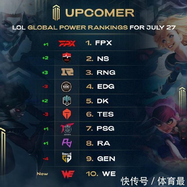 小组赛阶段 小组赛阶段